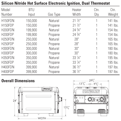 250K BTU HEATER-PROPANE